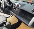Сірий Смарт Fortwo, об'ємом двигуна 0.8 л та пробігом 150 тис. км за 5800 $, фото 23 на Automoto.ua
