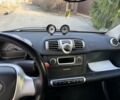 Сірий Смарт Fortwo, об'ємом двигуна 1 л та пробігом 148 тис. км за 4700 $, фото 5 на Automoto.ua
