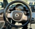 Сірий Смарт Fortwo, об'ємом двигуна 0 л та пробігом 178 тис. км за 5400 $, фото 13 на Automoto.ua