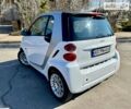 Сірий Смарт Fortwo, об'ємом двигуна 0 л та пробігом 178 тис. км за 5400 $, фото 8 на Automoto.ua