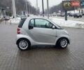Сірий Смарт Fortwo, об'ємом двигуна 0.8 л та пробігом 150 тис. км за 5800 $, фото 7 на Automoto.ua