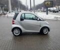 Серый Смарт Форту, объемом двигателя 0.8 л и пробегом 150 тыс. км за 6200 $, фото 3 на Automoto.ua