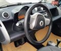 Сірий Смарт Fortwo, об'ємом двигуна 0.8 л та пробігом 150 тис. км за 5800 $, фото 28 на Automoto.ua