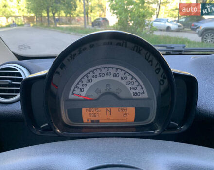 Серый Смарт Форту, объемом двигателя 0.8 л и пробегом 149 тыс. км за 6200 $, фото 13 на Automoto.ua