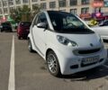 Сірий Смарт Fortwo, об'ємом двигуна 0.8 л та пробігом 95 тис. км за 6550 $, фото 9 на Automoto.ua