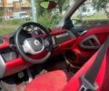 Серый Смарт Форту, объемом двигателя 1 л и пробегом 85 тыс. км за 4500 $, фото 4 на Automoto.ua