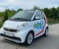 Сірий Смарт Fortwo, об'ємом двигуна 0 л та пробігом 76 тис. км за 5300 $, фото 1 на Automoto.ua