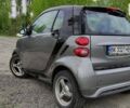 Сірий Смарт Fortwo, об'ємом двигуна 1 л та пробігом 88 тис. км за 4150 $, фото 9 на Automoto.ua