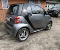 Сірий Смарт Fortwo, об'ємом двигуна 1 л та пробігом 88 тис. км за 4150 $, фото 16 на Automoto.ua