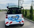 Серый Смарт Форту, объемом двигателя 0 л и пробегом 76 тыс. км за 5300 $, фото 6 на Automoto.ua