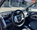 Сірий Смарт Fortwo, об'ємом двигуна 0.8 л та пробігом 95 тис. км за 6550 $, фото 13 на Automoto.ua