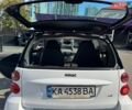 Сірий Смарт Fortwo, об'ємом двигуна 0.8 л та пробігом 95 тис. км за 6550 $, фото 15 на Automoto.ua