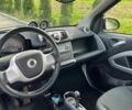 Сірий Смарт Fortwo, об'ємом двигуна 0 л та пробігом 76 тис. км за 5300 $, фото 5 на Automoto.ua