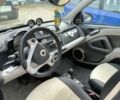 Сірий Смарт Fortwo, об'ємом двигуна 1 л та пробігом 88 тис. км за 4150 $, фото 18 на Automoto.ua