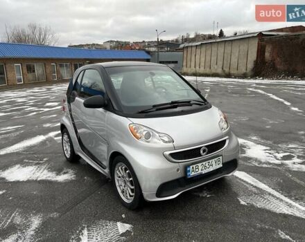 Серый Смарт Форту, объемом двигателя 0 л и пробегом 62 тыс. км за 2650 $, фото 1 на Automoto.ua