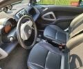 Серый Смарт Форту, объемом двигателя 0 л и пробегом 58 тыс. км за 4900 $, фото 15 на Automoto.ua