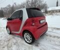 Сірий Смарт Fortwo, об'ємом двигуна 0 л та пробігом 85 тис. км за 6200 $, фото 5 на Automoto.ua