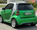 Серый Смарт Форту, объемом двигателя 0 л и пробегом 190 тыс. км за 4500 $, фото 2 на Automoto.ua