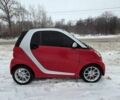 Сірий Смарт Fortwo, об'ємом двигуна 0 л та пробігом 85 тис. км за 6200 $, фото 3 на Automoto.ua