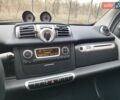 Серый Смарт Форту, объемом двигателя 0.8 л и пробегом 173 тыс. км за 6400 $, фото 12 на Automoto.ua