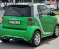 Серый Смарт Форту, объемом двигателя 0 л и пробегом 190 тыс. км за 4500 $, фото 3 на Automoto.ua