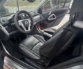 Серый Смарт Форту, объемом двигателя 0 л и пробегом 81 тыс. км за 5500 $, фото 14 на Automoto.ua