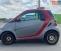 Серый Смарт Форту, объемом двигателя 1 л и пробегом 147 тыс. км за 5200 $, фото 1 на Automoto.ua