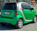 Сірий Смарт Fortwo, об'ємом двигуна 0 л та пробігом 201 тис. км за 5999 $, фото 4 на Automoto.ua