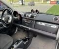 Серый Смарт Форту, объемом двигателя 0 л и пробегом 190 тыс. км за 4500 $, фото 11 на Automoto.ua