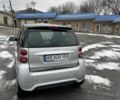 Серый Смарт Форту, объемом двигателя 0 л и пробегом 62 тыс. км за 2650 $, фото 4 на Automoto.ua