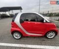 Серый Смарт Форту, объемом двигателя 0 л и пробегом 81 тыс. км за 5500 $, фото 1 на Automoto.ua