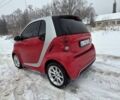 Сірий Смарт Fortwo, об'ємом двигуна 0 л та пробігом 85 тис. км за 6200 $, фото 6 на Automoto.ua