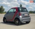 Серый Смарт Форту, объемом двигателя 1 л и пробегом 147 тыс. км за 5200 $, фото 24 на Automoto.ua