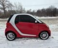 Сірий Смарт Fortwo, об'ємом двигуна 0 л та пробігом 85 тис. км за 6200 $, фото 5 на Automoto.ua