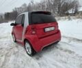 Сірий Смарт Fortwo, об'ємом двигуна 0 л та пробігом 85 тис. км за 6200 $, фото 3 на Automoto.ua