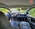Серый Смарт Форту, объемом двигателя 0 л и пробегом 58 тыс. км за 4900 $, фото 16 на Automoto.ua