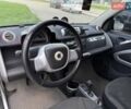 Серый Смарт Форту, объемом двигателя 0 л и пробегом 190 тыс. км за 4500 $, фото 9 на Automoto.ua