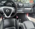 Серый Смарт Форту, объемом двигателя 0 л и пробегом 81 тыс. км за 5500 $, фото 9 на Automoto.ua