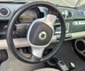 Серый Смарт Форту, объемом двигателя 1 л и пробегом 74 тыс. км за 7500 $, фото 9 на Automoto.ua
