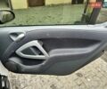 Сірий Смарт Fortwo, об'ємом двигуна 1 л та пробігом 99 тис. км за 5500 $, фото 18 на Automoto.ua