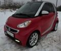 Сірий Смарт Fortwo, об'ємом двигуна 0 л та пробігом 85 тис. км за 6200 $, фото 1 на Automoto.ua