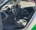 Сірий Смарт Fortwo, об'ємом двигуна 0 л та пробігом 201 тис. км за 5999 $, фото 8 на Automoto.ua