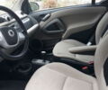 Сірий Смарт Fortwo, об'ємом двигуна 1 л та пробігом 14 тис. км за 9999 $, фото 3 на Automoto.ua