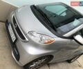 Сірий Смарт Fortwo, об'ємом двигуна 0 л та пробігом 63 тис. км за 9500 $, фото 16 на Automoto.ua