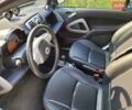 Сірий Смарт Fortwo, об'ємом двигуна 0 л та пробігом 58 тис. км за 4900 $, фото 15 на Automoto.ua