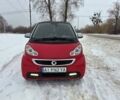 Сірий Смарт Fortwo, об'ємом двигуна 0 л та пробігом 85 тис. км за 6200 $, фото 2 на Automoto.ua