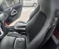 Серый Смарт Форту, объемом двигателя 0 л и пробегом 81 тыс. км за 5500 $, фото 12 на Automoto.ua