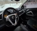 Сірий Смарт Fortwo, об'ємом двигуна 0 л та пробігом 85 тис. км за 6200 $, фото 8 на Automoto.ua
