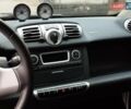 Сірий Смарт Fortwo, об'ємом двигуна 0 л та пробігом 27 тис. км за 6500 $, фото 14 на Automoto.ua