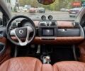 Серый Смарт Форту, объемом двигателя 1 л и пробегом 68 тыс. км за 5999 $, фото 9 на Automoto.ua